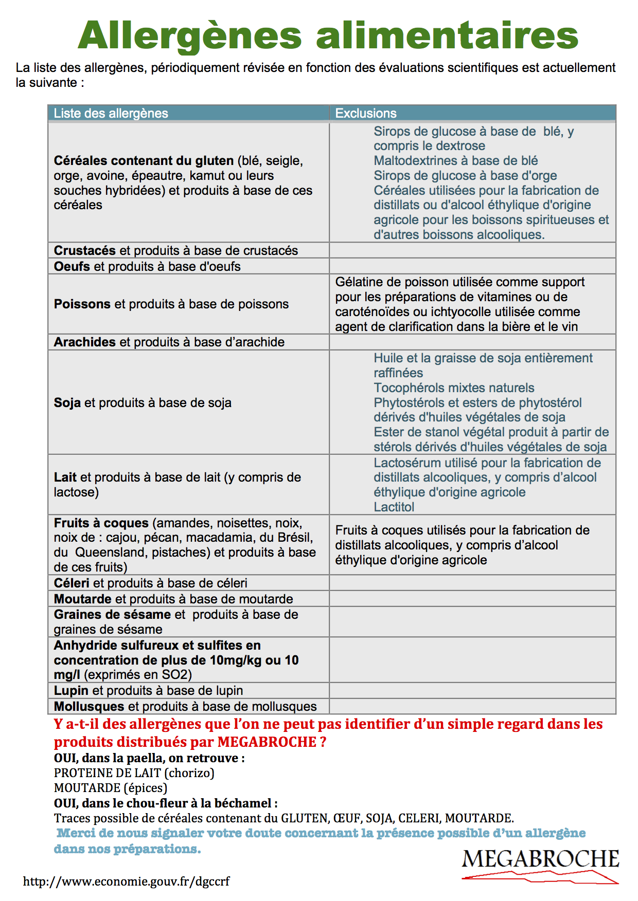 Faq allerge nes 1